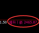 甲醇：4小时低点，精准展开振荡回升