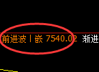 聚丙烯：回补高点，精准展开冲高回落