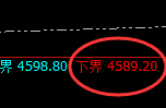 乙二醇：试仓低点，精准展开强势反弹