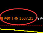 纯碱：4小时周期，精准展开振荡洗盘