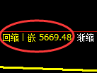 纸浆：回补高点，精准展开快速回落