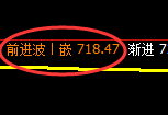 铁矿石：4小时高点，精准展开单边积极下行