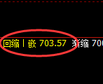 铁矿石：4小时高点，精准展开单边积极下行