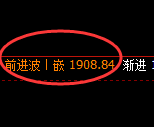 尿素：日线低点，精准展开强势回升