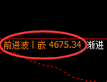 乙二醇：4小时周期，精准展开进一步振荡洗盘