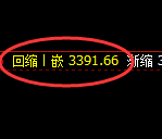 沥青：4小时高点，精准展开极端快速回落