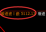 液化气：回补高点，精准展开大幅冲高回落