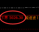 液化气：回补高点，精准展开大幅冲高回落