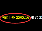 甲醇：4小时周期，精准展开振荡洗盘