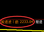 菜粕：日线高点，精准展开振荡回落