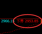 豆粕：修正高点，精准展开振荡洗盘