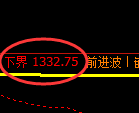 焦煤：4小时高点，精准展开极端快速下行