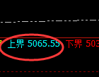 液化气：试仓高点，精准展开振荡回落