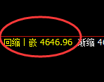 乙二醇：4小时周期，精准展开振荡洗盘