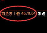 乙二醇：4小时周期，精准展开振荡洗盘