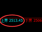 甲醇：试仓高点，精准展开振荡调整