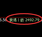 甲醇：试仓高点，精准展开振荡调整