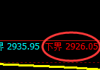 豆粕：试仓低点，精准展开振荡洗盘