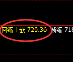 铁矿石：试仓高点，精准展开振荡洗盘