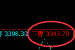 沥青：试仓低点，精准展开直线拉升