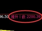 菜粕：4小时周期，精准展开宽幅洗盘