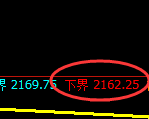 菜粕：4小时周期，精准展开宽幅洗盘