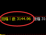 螺纹：日线低点，精准展开强势拉升