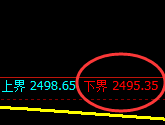 甲醇：试仓低点，精准展开强势拉升