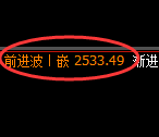 甲醇：试仓低点，精准展开强势拉升