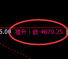 乙二醇：4小时结构，精准展开振荡洗盘