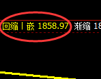 焦炭：4小时低点，精准展开极端反弹