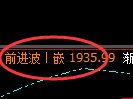 焦炭：4小时低点，精准展开极端反弹