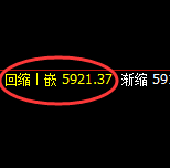 纸浆：4小时周期，精准展开振荡洗盘