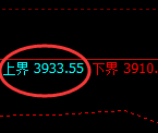 氧化铝：试仓高点，精准展开振荡回落