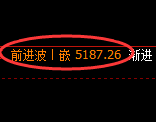 液化气：4小时高点，精准展开振荡回落