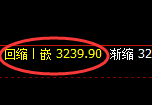 螺纹：4小时回撤低点，精准展开振荡回升