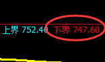 铁矿石：试仓低点，精准完成触及并快速展开振荡回升