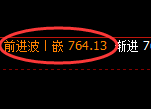 铁矿石：试仓低点，精准完成触及并快速展开振荡回升