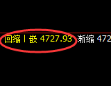 乙二醇：4小时周期，精准展开宽幅洗盘