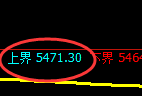 PTA：试仓高点，精准展开振荡回落