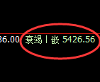 PTA：试仓高点，精准展开振荡回落