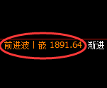 尿素：日线高点，精准展开直线冲高回落