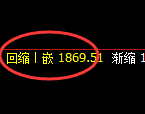 尿素：日线高点，精准展开直线冲高回落