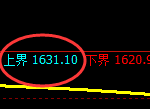 纯碱：回补高点，精准展开极端回落