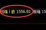 纯碱：回补高点，精准展开极端回落