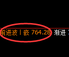 铁矿石：4小时周期，精准展开宽幅洗盘