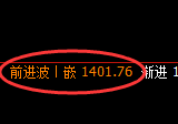 焦煤：日线高点，精准展开冲高回落