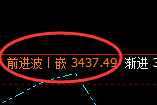 沥青：4小时周期，精准进入区间振荡