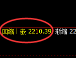 菜粕：4小时回补低点，精准展开振荡反弹