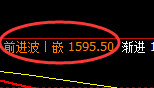 纯碱：4小时低点，精准展开振荡回升